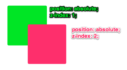 basicz-index